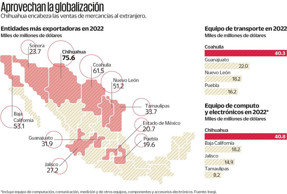 Exportaciones en riesgo por recesión