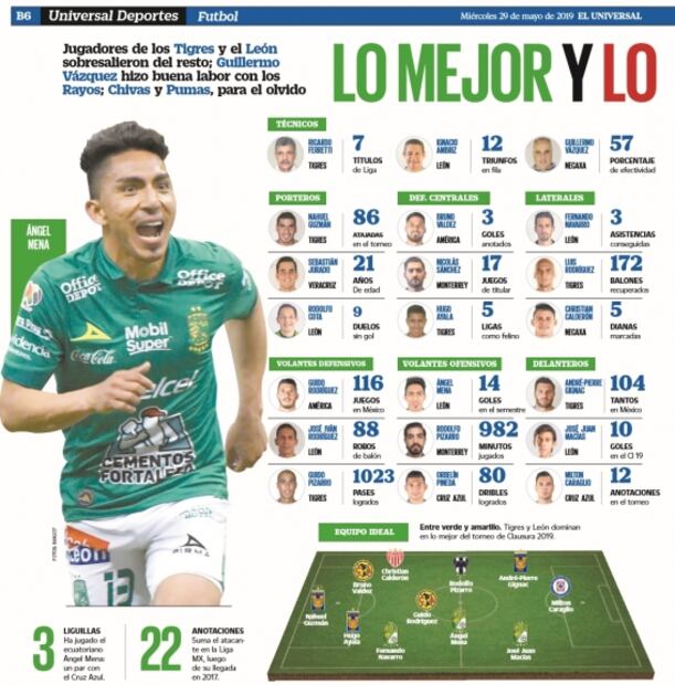 Los mejores y los peores del Clausura 2019