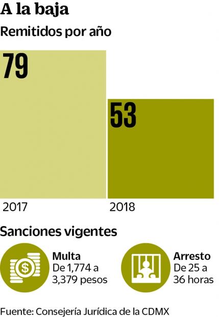 Éstas son las multas por desperdiciar agua en Sábado de Gloria en CDMX 