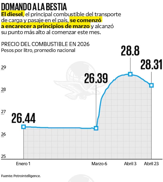 Fuente: PetroIntelligence