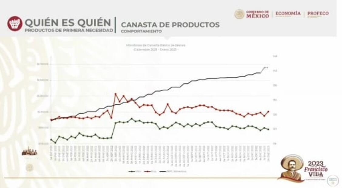 La mañanera de AMLO, 23 de enero, minuto a minuto 