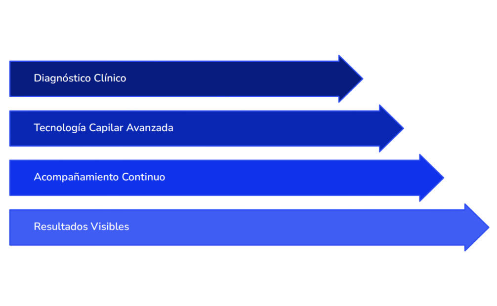Foto: cortesía Svenson México