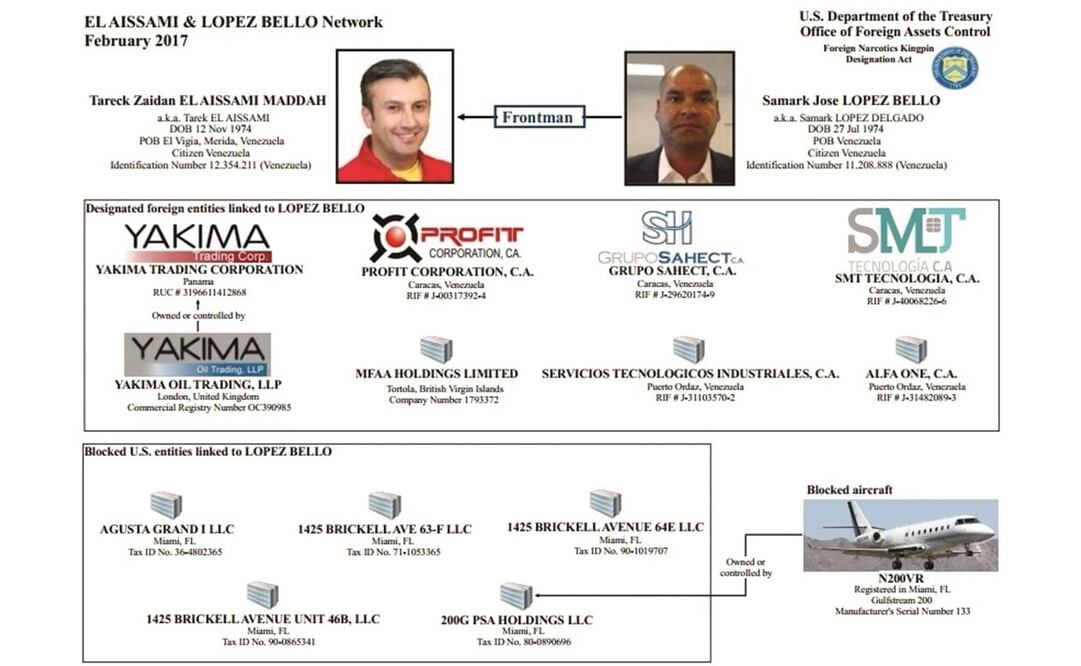 Organigrama del Departamento del Tesoro de EU sobre los presuntos nexos del vicepresidente de Venezuela, Tareck El Aissami, con el narcotráfico. (DISTRIBUIDA POR EL TESORO DE EU)