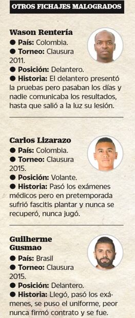 Cadena de fallas en Cruz Azul; suman otro capítulo negro