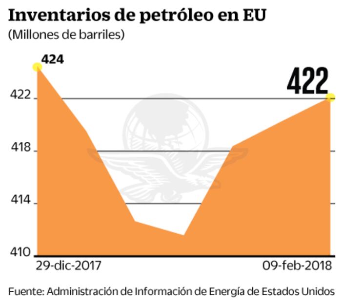 Anticipan desaceleración en actividad industrial de EU