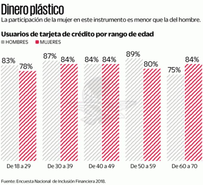 "Inclusión de mujeres y créditos, la agenda": Daniel Becker