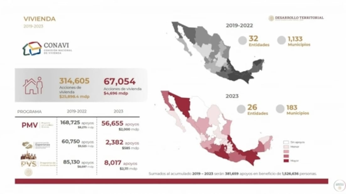 La mañanera de AMLO, 1 de marzo, minuto a minuto