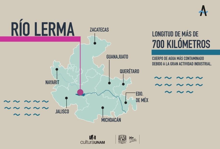 El Lerma es el río interior más grande de México. Gráfico: Ana Ceballos