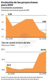 Debut de AMLO genera inquietudes a los especialistas