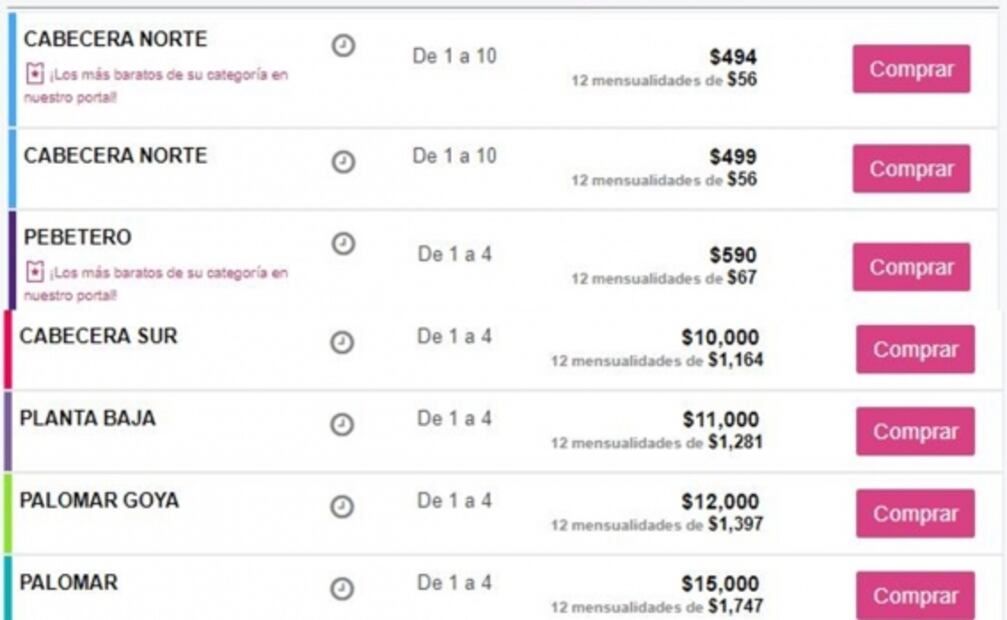 El exorbitante precio en la reventa para el Pumas vs América