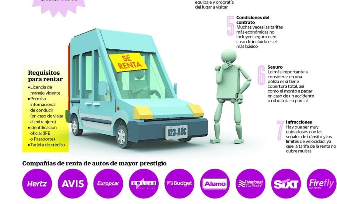 Échale un vistazo: Consejos para rentar un auto