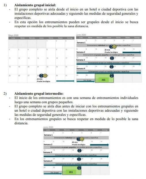 Protocolo de entrenamientos de las Chivas