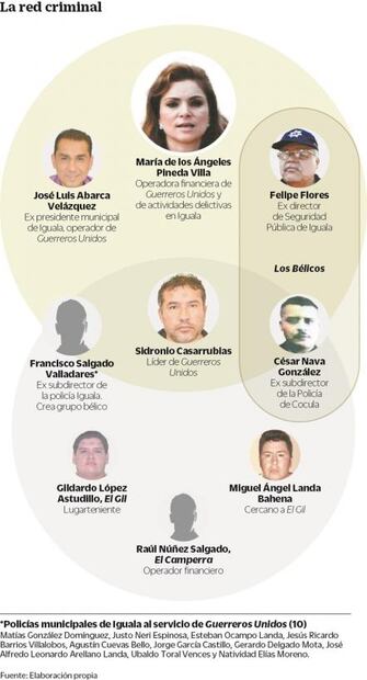 Detienen a inculpado clave por Ayotzinapa