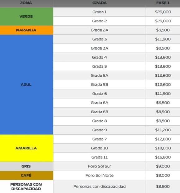 Boletos para el Gran Premio de México 2023 suben de precio; éste fue su incremento