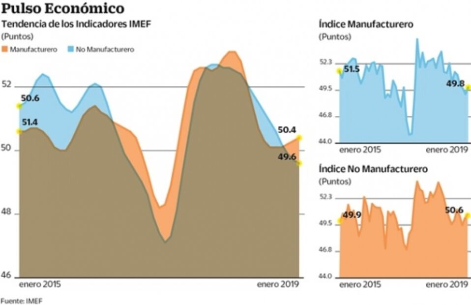 Ven freno económico en arranque de 2019