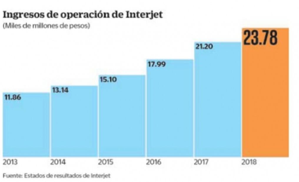 Son “chingaderas” lo hecho por la competencia: Miguel Alemán Velasco