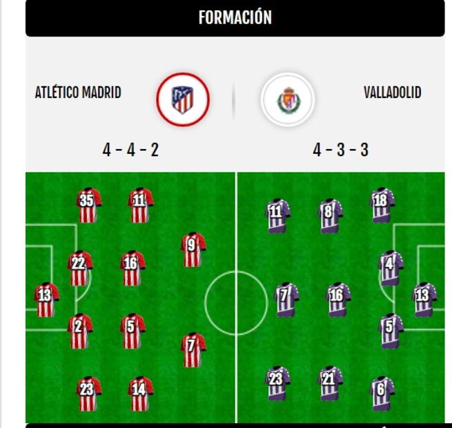 Atlético de Madrid vs Valladolid, resultado y estadísticas del partido