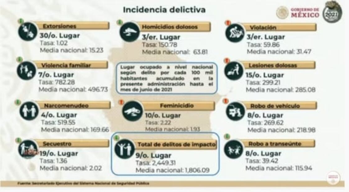 La mañanera de AMLO, 9 de agosto, minuto a minuto