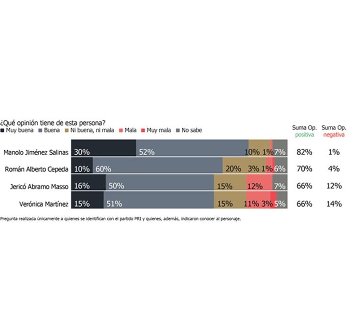 Foto: Archivo / EL UNIVERSAL