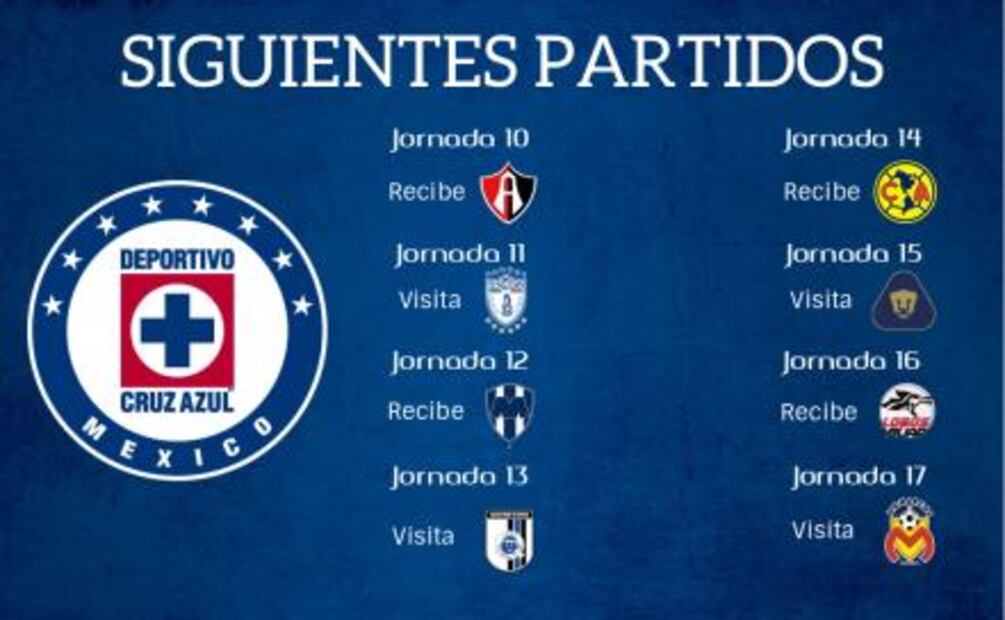 La ardua lucha por el liderato de la Liga MX