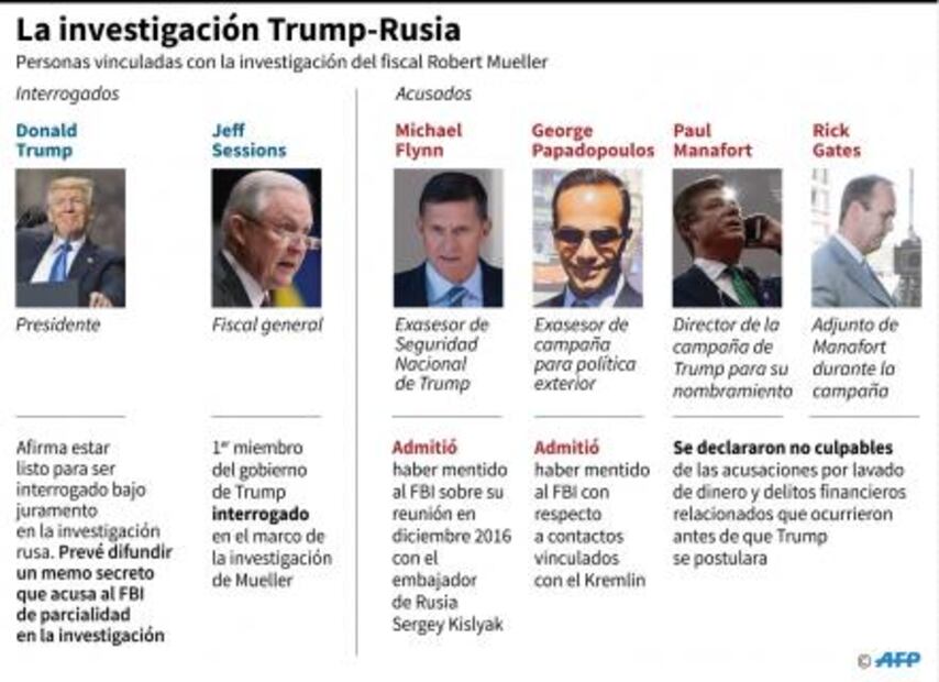 Acusan a exjefe de campaña de Trump de obstrucción a la justicia en caso Rusiagate