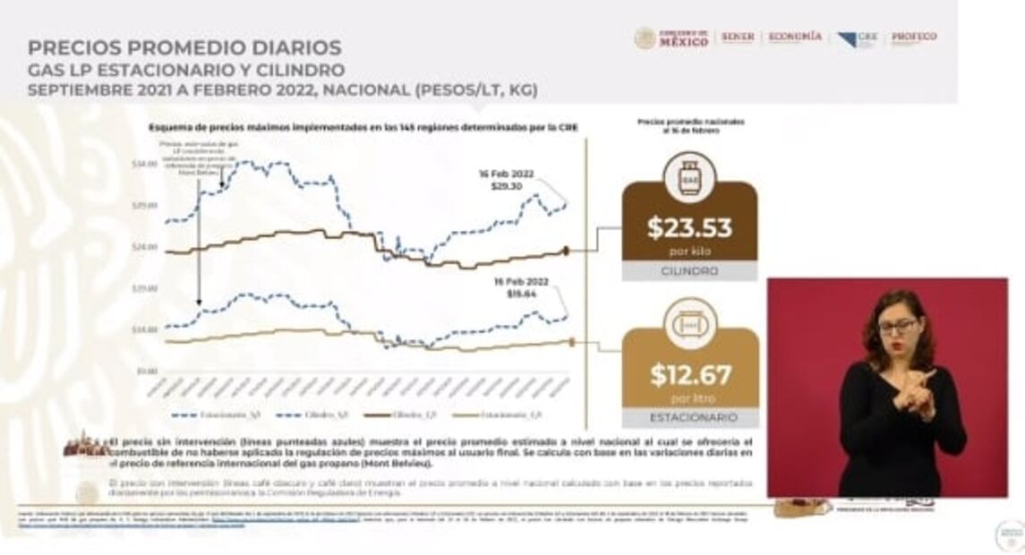 La mañanera de AMLO, 21 de febrero, minuto a minuto