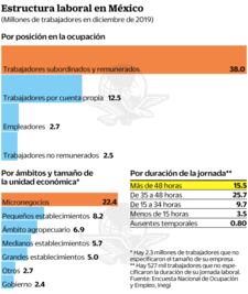 Urgen a declarar la contingencia por trabajadores