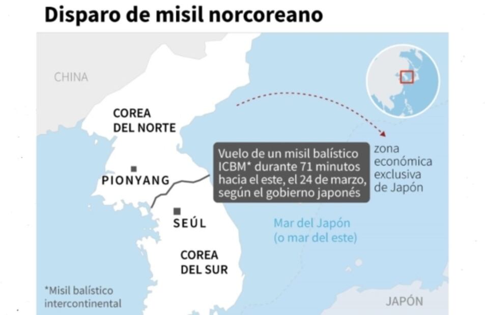 Corea del Sur responde con misiles a lanzamiento de misil intercontinental de Corea del Norte 