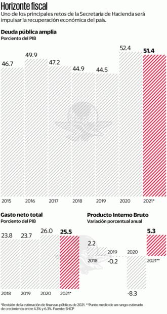 Ramírez de la O, a inaugurar una nueva era en Hacienda