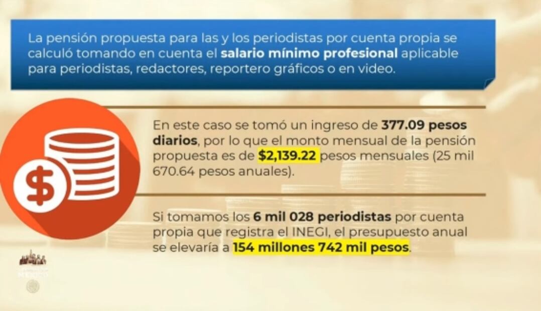 La mañanera de AMLO, 7 de junio, minuto a minuto