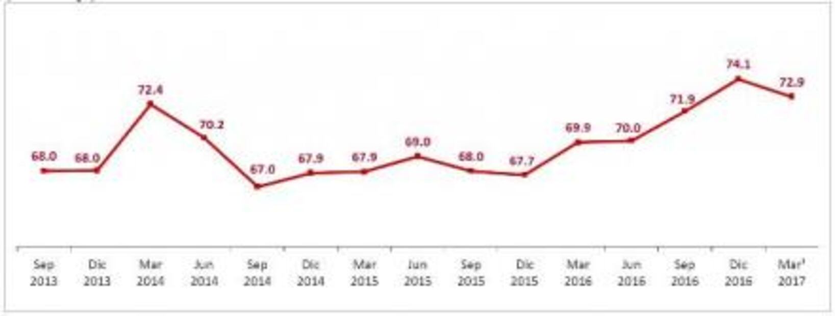 Ecatepec, con la mayor percepción de inseguridad: Inegi 