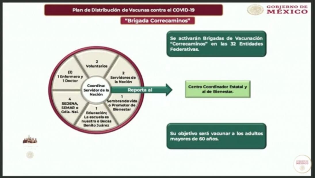 Así será el plan de distribución de vacunas contra el Covid-19 de AstraZeneca en México; comenzará vacunación de adultos mayores