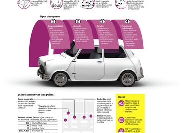 Échale un vistazo: ¿Por qué es importante el seguro del automóvil?