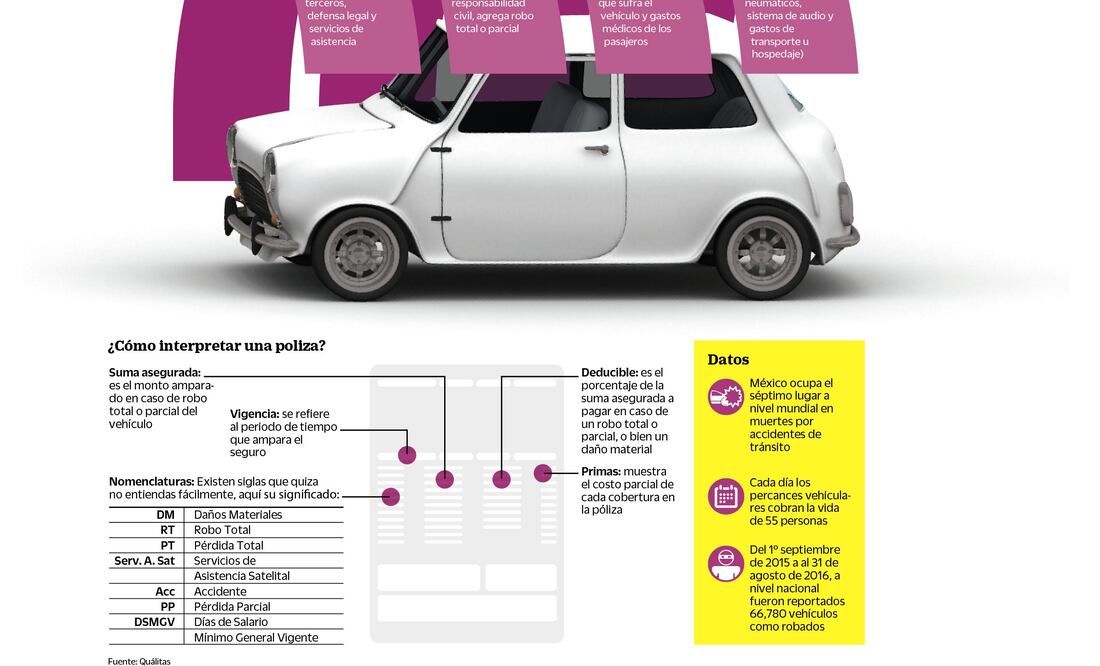 Échale un vistazo: ¿Por qué es importante el seguro del automóvil?