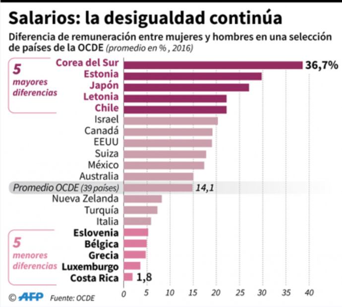 Trabajan en la informalidad 11.6 millones de mexicanas