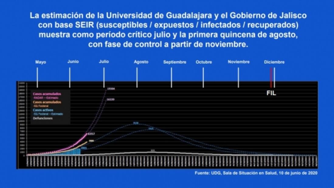 La FIL Guadalajara apuesta a que en noviembre estará en fase de control del Covid-19