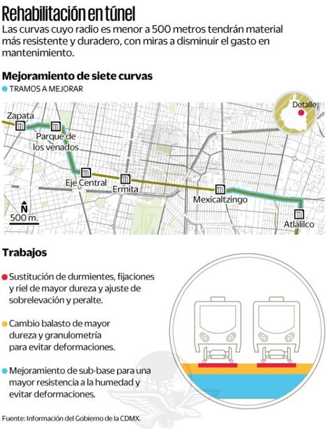 Cambiarán rieles y durmientes en las curvas de parte subterránea