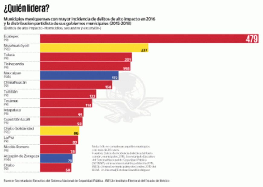 Edomex: batalla en campo minado