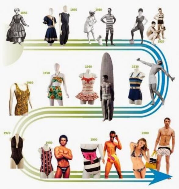 La evolución del traje de baño femenino