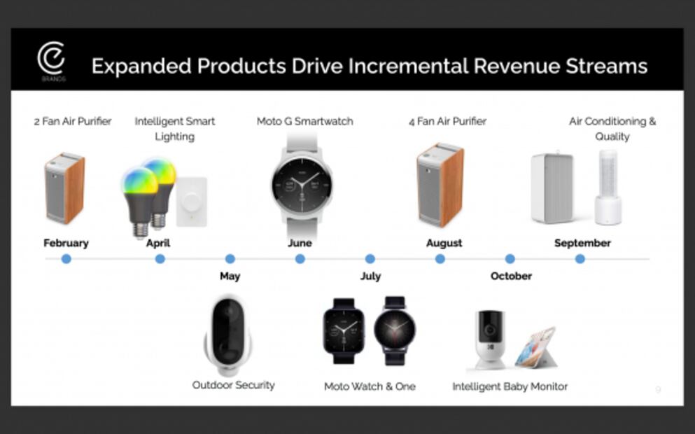Motorola lanzará 3 relojes inteligentes este año 