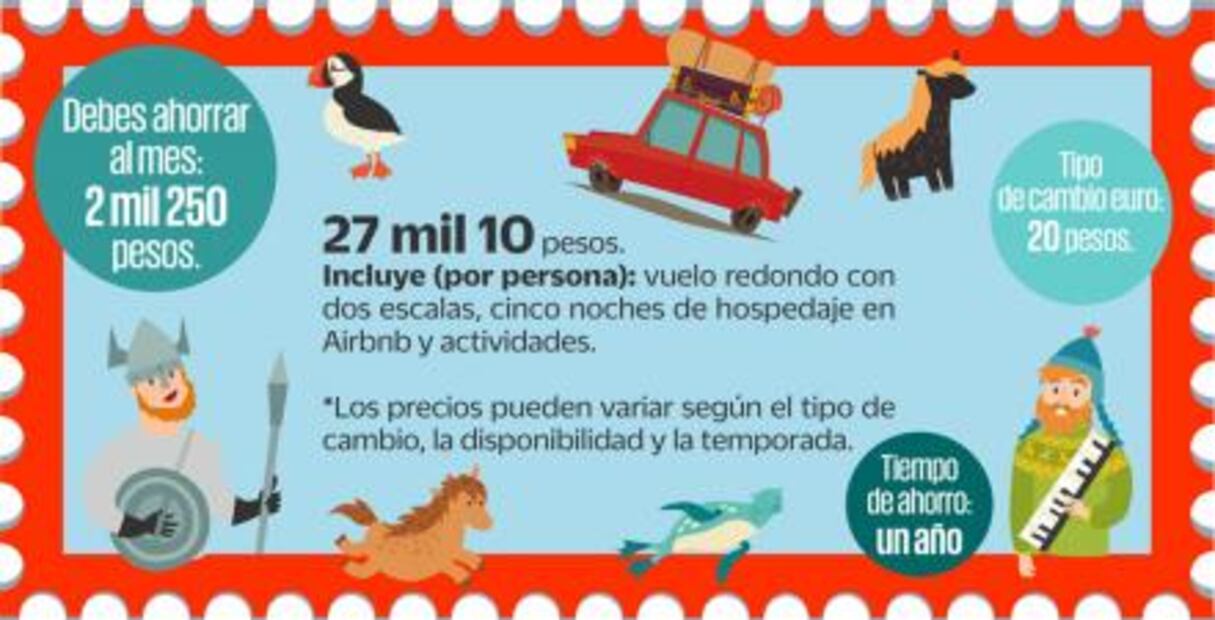 ¿Cuánto debes ahorrar para viajar a Islandia?