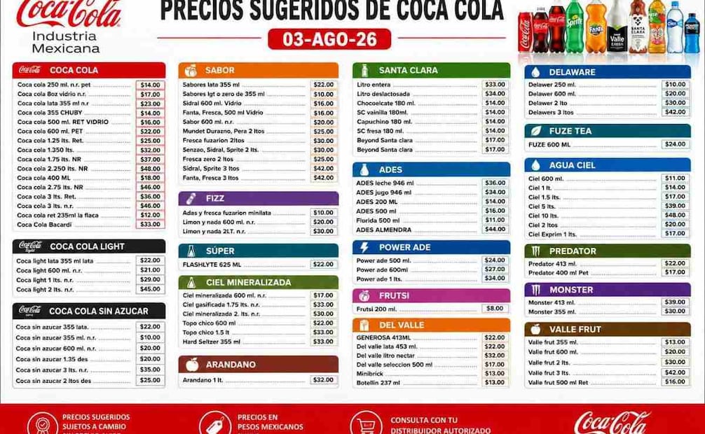 Coca-cola aumenta sus precios debido al IEPS, los ajustes van de uno a cinco pesos según la presentación de cada bebida. (03/08/26) Foto: Especial