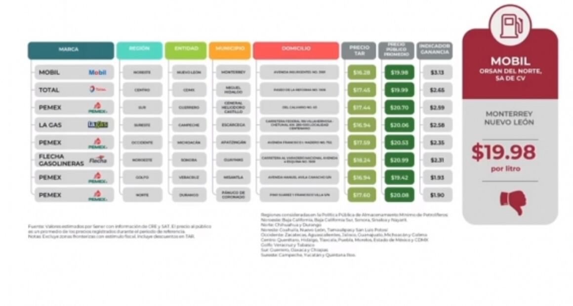 La mañanera de AMLO, 12 de octubre, minuto a minuto