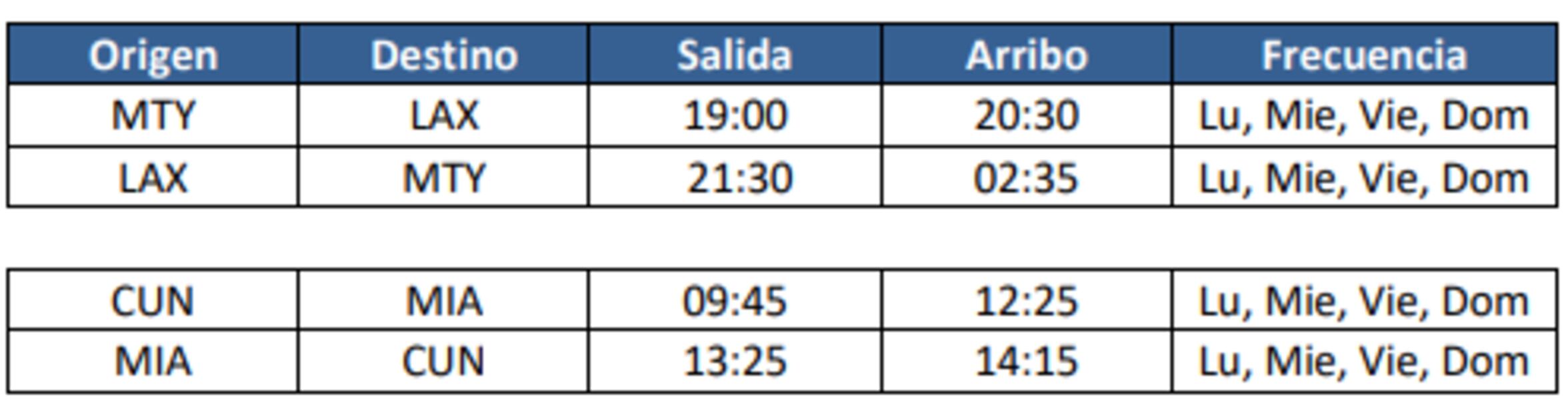 Interjet ofrece dos rutas nuevas con Estados Unidos