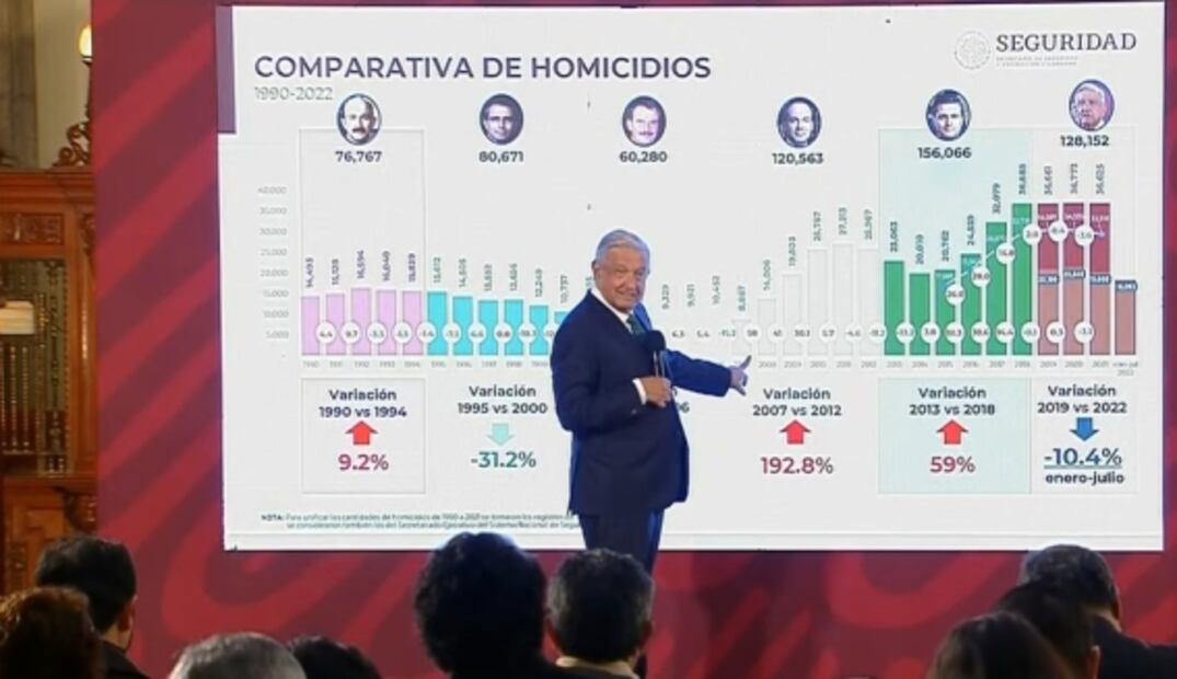 La mañanera de AMLO, 17 de agosto, minuto a minuto