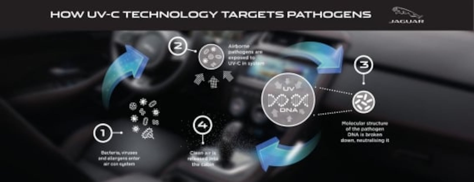 Coronavirus podría cambiar la forma en que se diseñan los autos