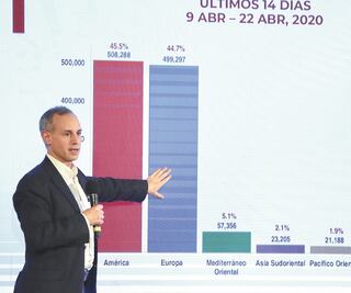 Ocupadas, 20% de camas para hospitalización: Ssa