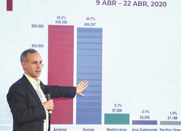 Ocupadas, 20% de camas para hospitalización: Ssa