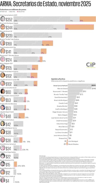 Infografía: Elaboración propia
