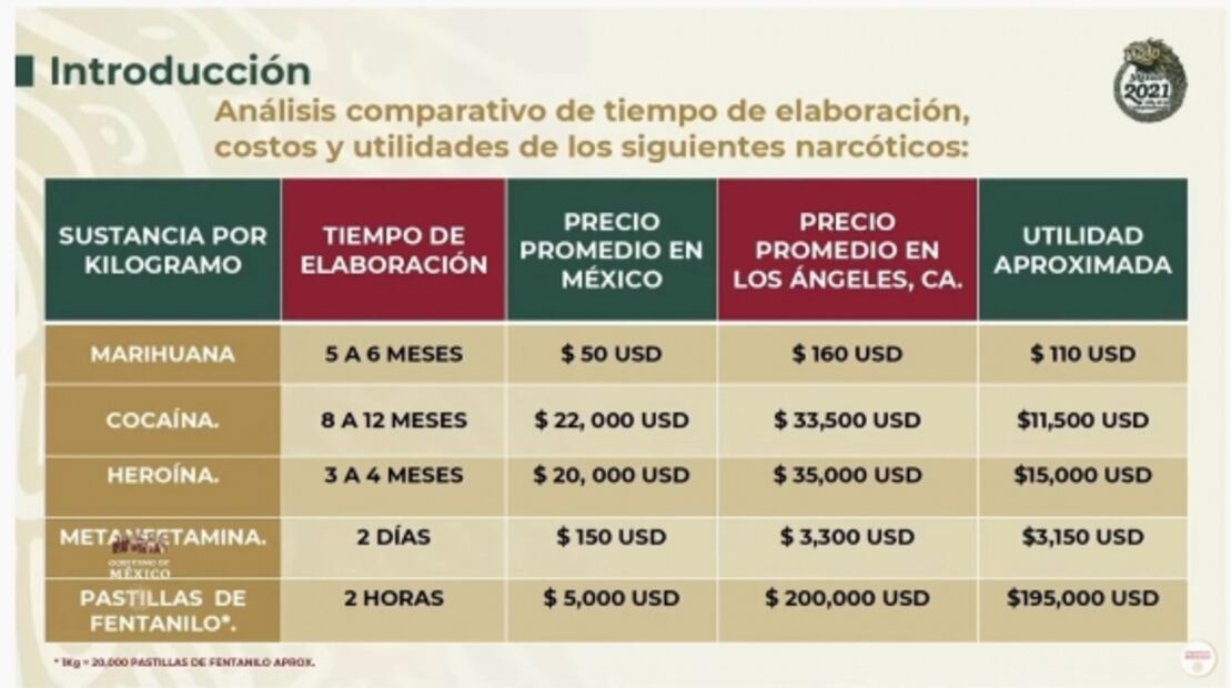 La mañanera de AMLO, 21 de mayo, minuto a minuto